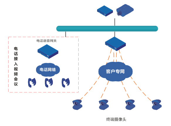 视频会议系统