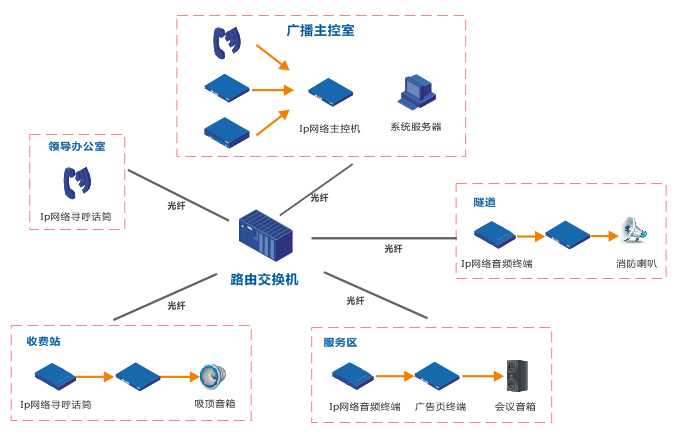 公共广播系统