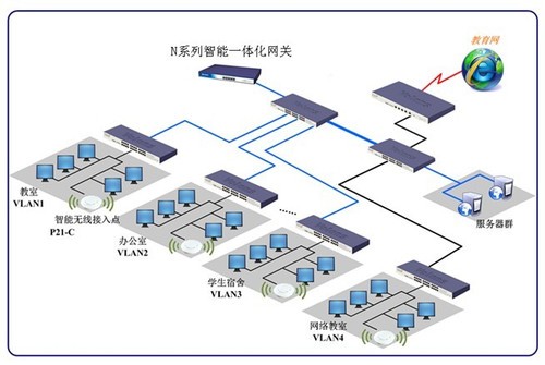 无线覆盖方案
